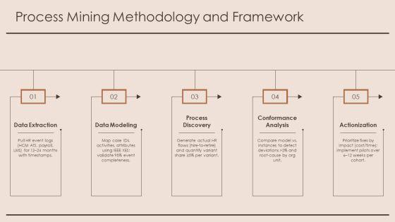 Process Mining HR PPT Guidelines VM