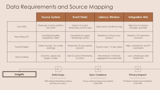 Process Mining HR PPT Guidelines VM