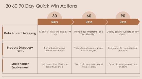 Process Mining HR PPT Guidelines VM