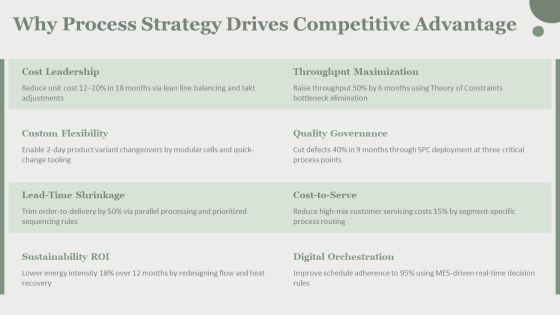 Process Strategies In Operations Managements PPT Template VM
