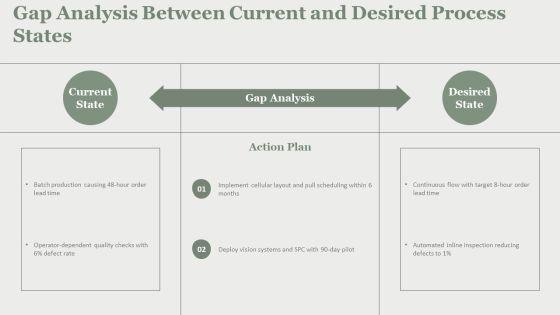 Process Strategies In Operations Managements PPT Template VM