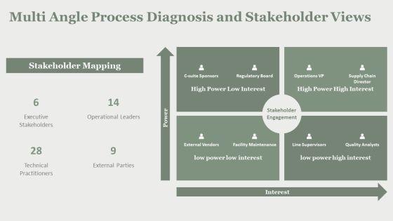 Process Strategies In Operations Managements PPT Template VM