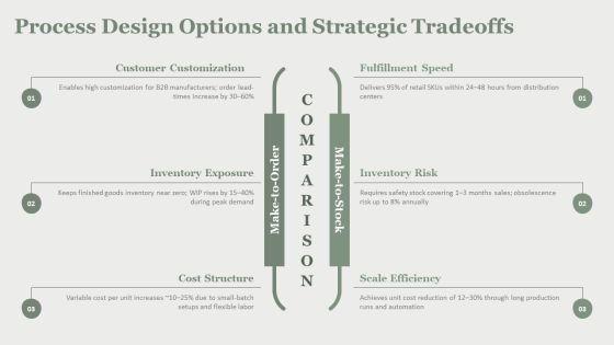 Process Strategies In Operations Managements PPT Template VM