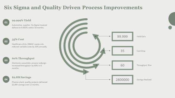 Process Strategies In Operations Managements PPT Template VM