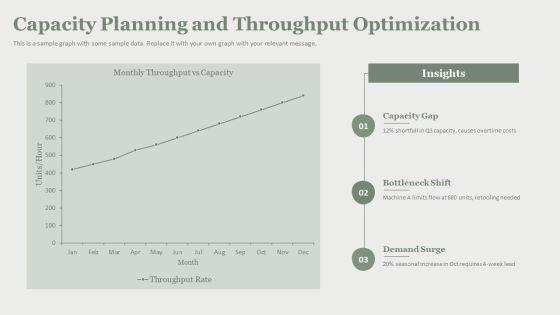 Process Strategies In Operations Managements PPT Template VM
