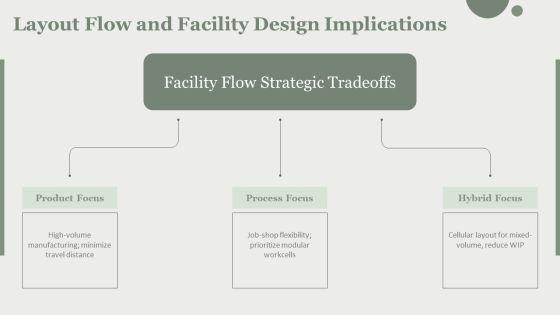 Process Strategies In Operations Managements PPT Template VM