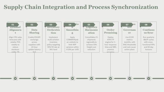 Process Strategies In Operations Managements PPT Template VM