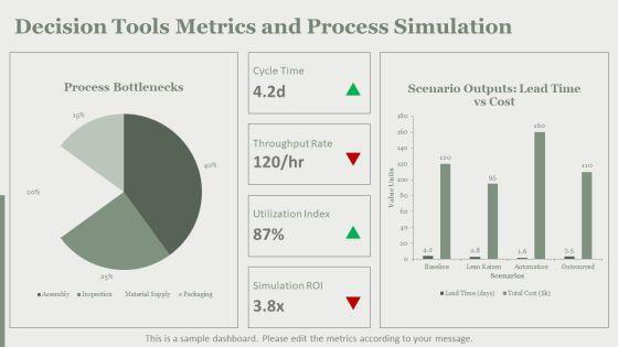 Process Strategies In Operations Managements PPT Template VM