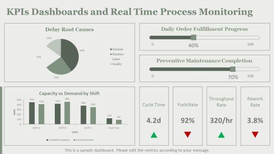 Process Strategies In Operations Managements PPT Template VM