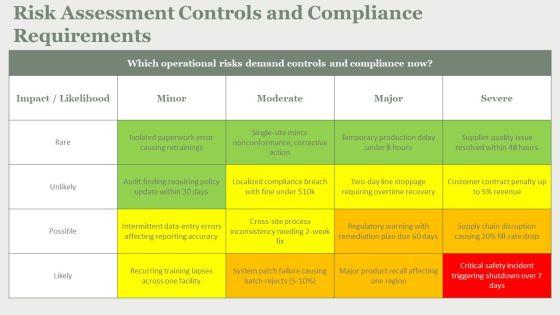 Process Strategies In Operations Managements PPT Template VM