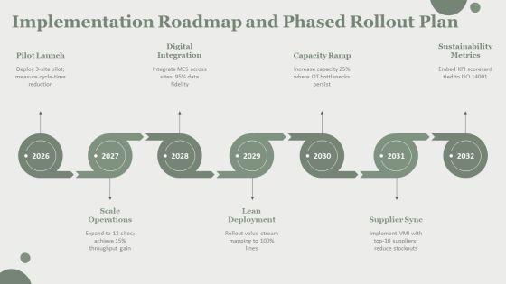 Process Strategies In Operations Managements PPT Template VM