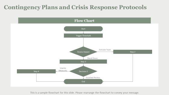 Process Strategies In Operations Managements PPT Template VM