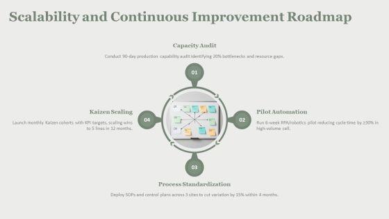 Process Strategies In Operations Managements PPT Template VM