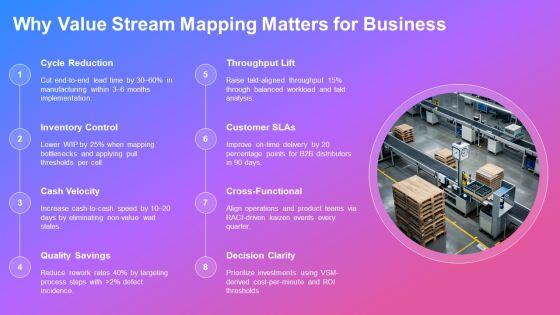 Process Value Stream Mapping PPT Sample VM