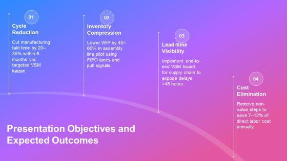 Process Value Stream Mapping PPT Sample VM