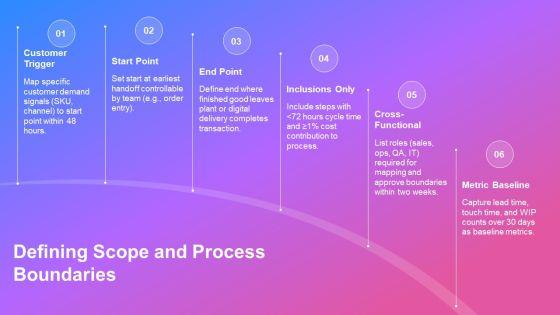 Process Value Stream Mapping PPT Sample VM