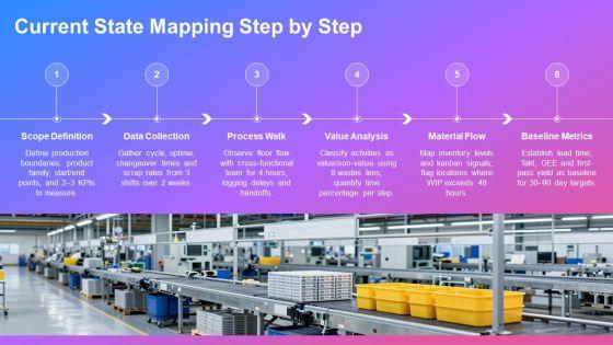 Process Value Stream Mapping PPT Sample VM