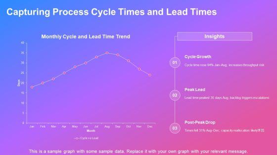Process Value Stream Mapping PPT Sample VM