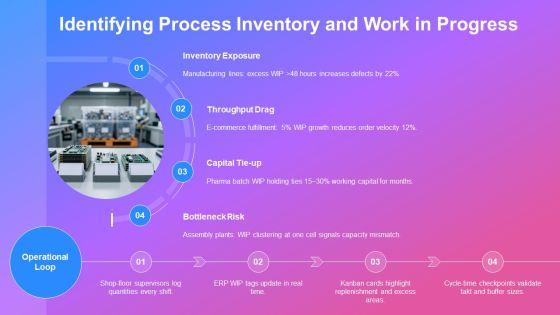 Process Value Stream Mapping PPT Sample VM
