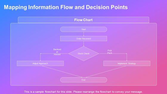 Process Value Stream Mapping PPT Sample VM