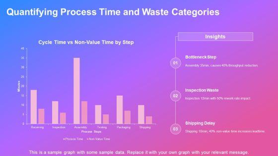Process Value Stream Mapping PPT Sample VM