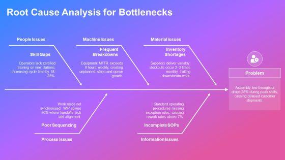 Process Value Stream Mapping PPT Sample VM