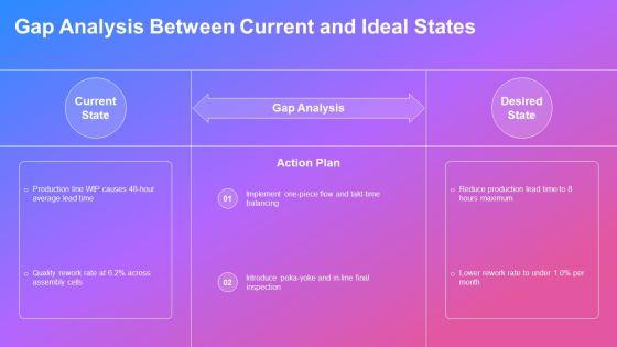 Process Value Stream Mapping PPT Sample VM