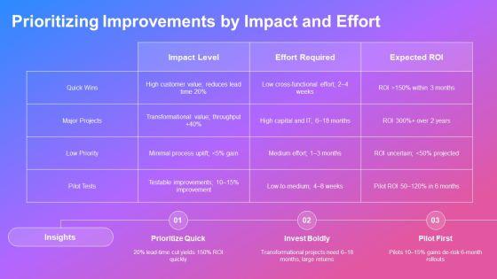 Process Value Stream Mapping PPT Sample VM