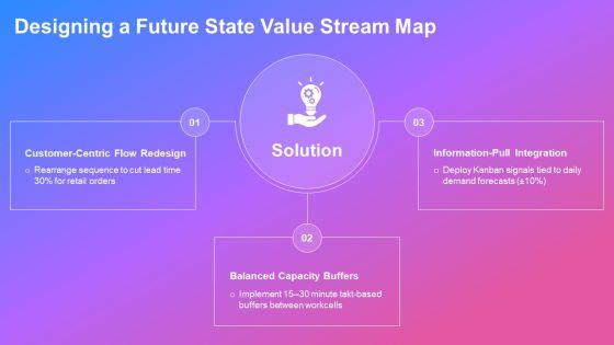 Process Value Stream Mapping PPT Sample VM