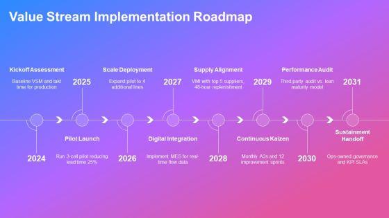Process Value Stream Mapping PPT Sample VM