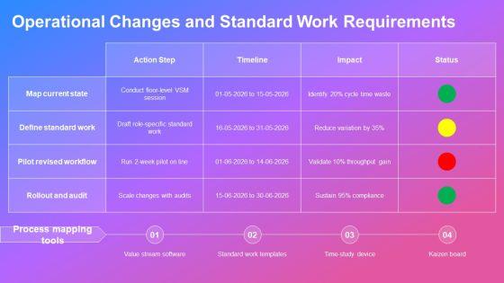 Process Value Stream Mapping PPT Sample VM
