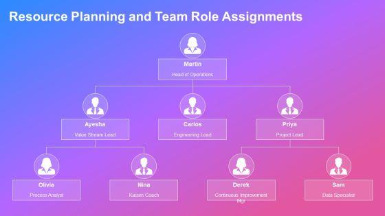 Process Value Stream Mapping PPT Sample VM