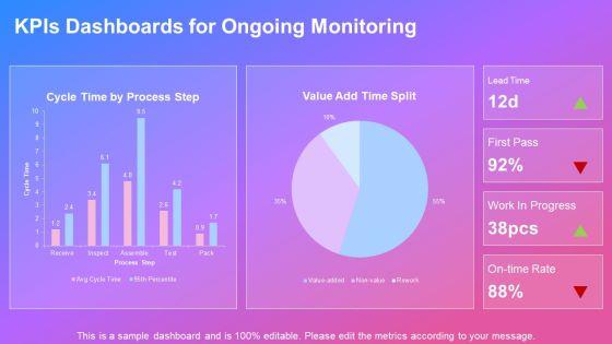 Process Value Stream Mapping PPT Sample VM