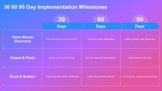 Process Value Stream Mapping PPT Sample VM