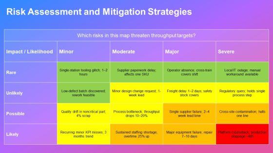 Process Value Stream Mapping PPT Sample VM