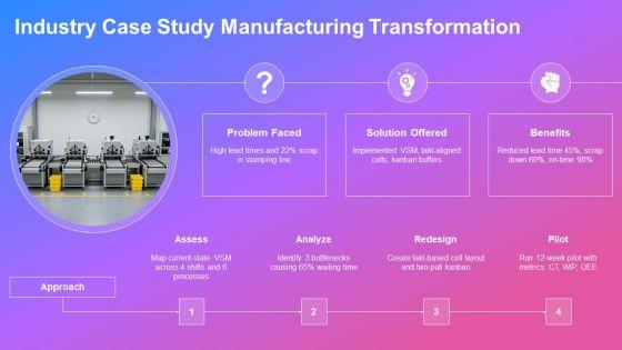 Process Value Stream Mapping PPT Sample VM
