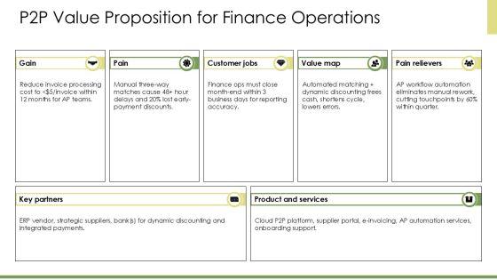 Procure To Pay Best Practices PPT Example VM