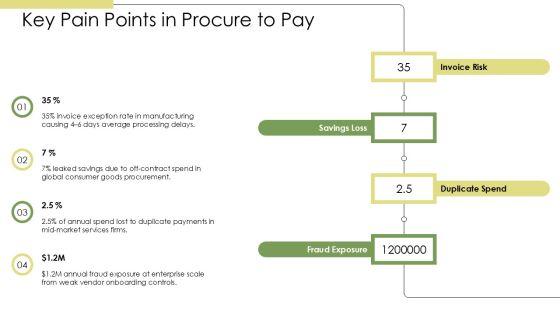 Procure To Pay Best Practices PPT Example VM