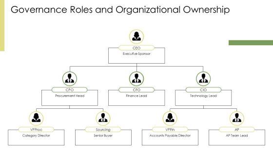Procure To Pay Best Practices PPT Example VM