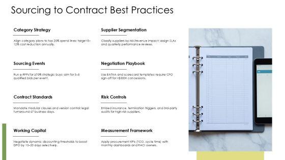 Procure To Pay Best Practices PPT Example VM