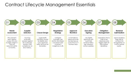 Procure To Pay Best Practices PPT Example VM