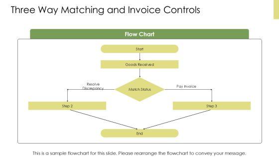 Procure To Pay Best Practices PPT Example VM