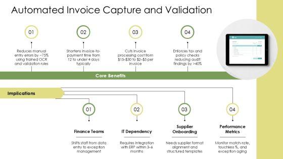 Procure To Pay Best Practices PPT Example VM