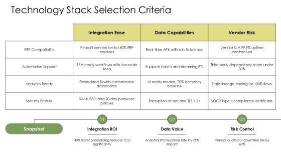 Procure To Pay Best Practices PPT Example VM