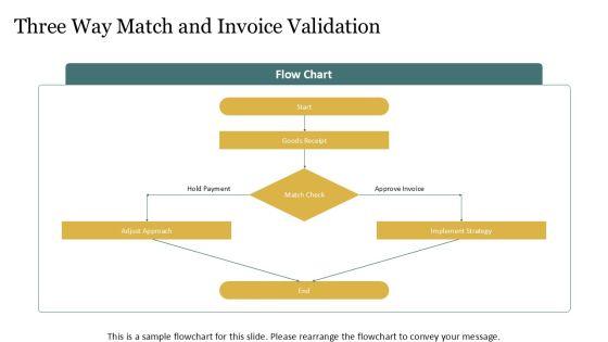 Procurement Flow Chart Purchasing Flow For Purchasing Operations PPT Summary VM