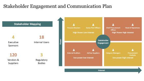 Procurement Flow Chart Purchasing Flow For Purchasing Operations PPT Summary VM