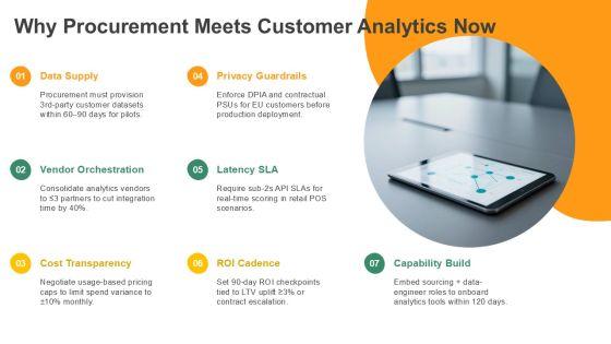 Procurement For Customer Behavior Analytics PPT Slides VM