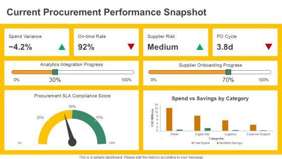 Procurement For Customer Behavior Analytics PPT Slides VM