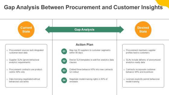 Procurement For Customer Behavior Analytics PPT Slides VM