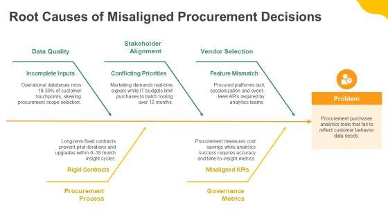 Procurement For Customer Behavior Analytics PPT Slides VM
